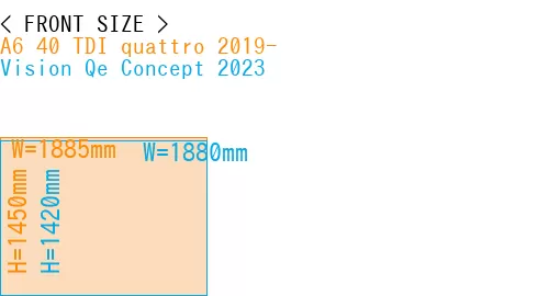 #A6 40 TDI quattro 2019- + Vision Qe Concept 2023